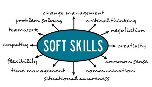 Soft Skills Training and Development by H2